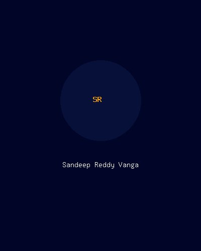Sandeep Reddy Vanga