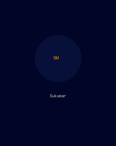 Sukumar
